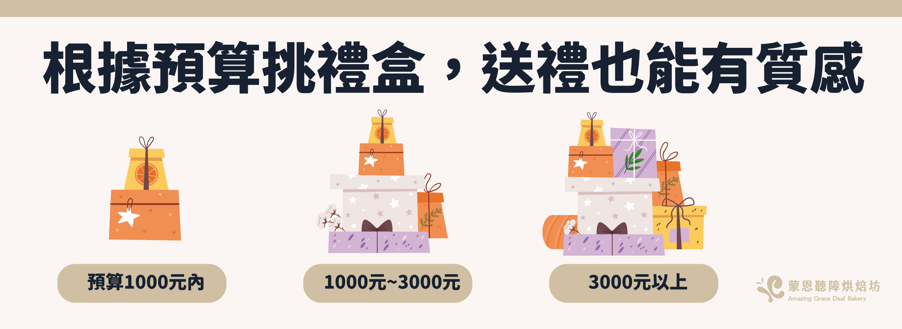 根據預算挑選禮物,三個預算區間:1.1000 以內、2.1000-3000元、3.3000 元以上