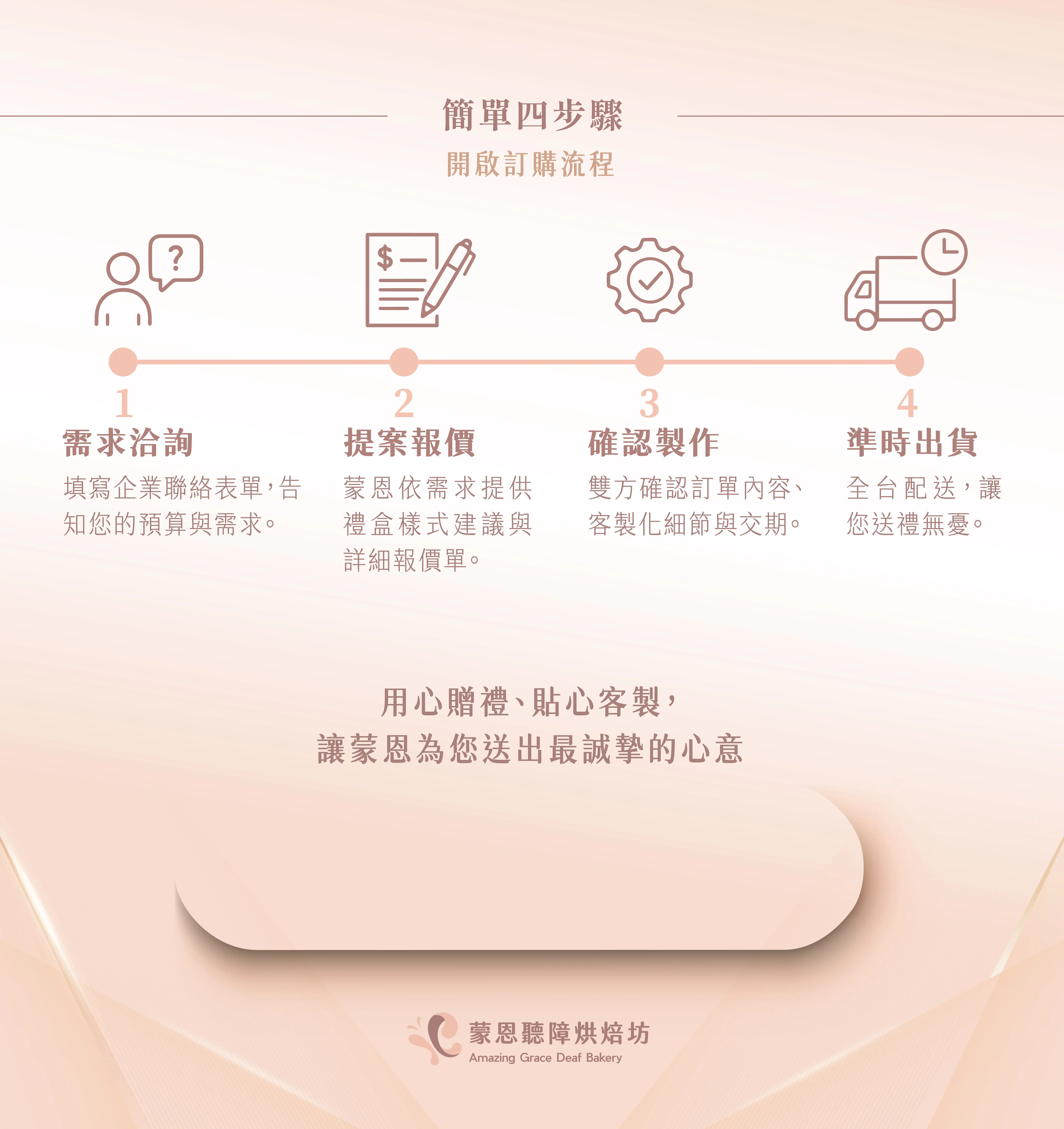 企業贈禮說明圖片04
