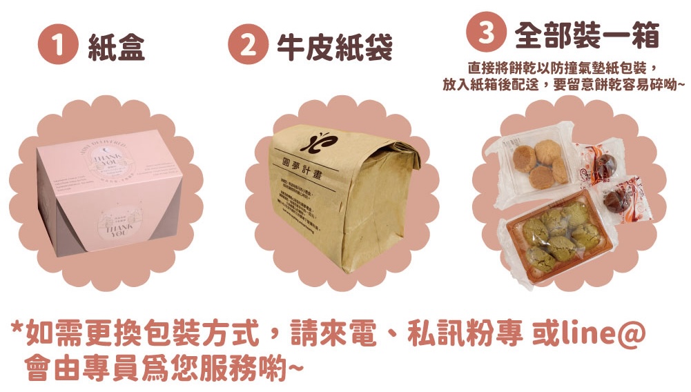 三種包裝示意圖