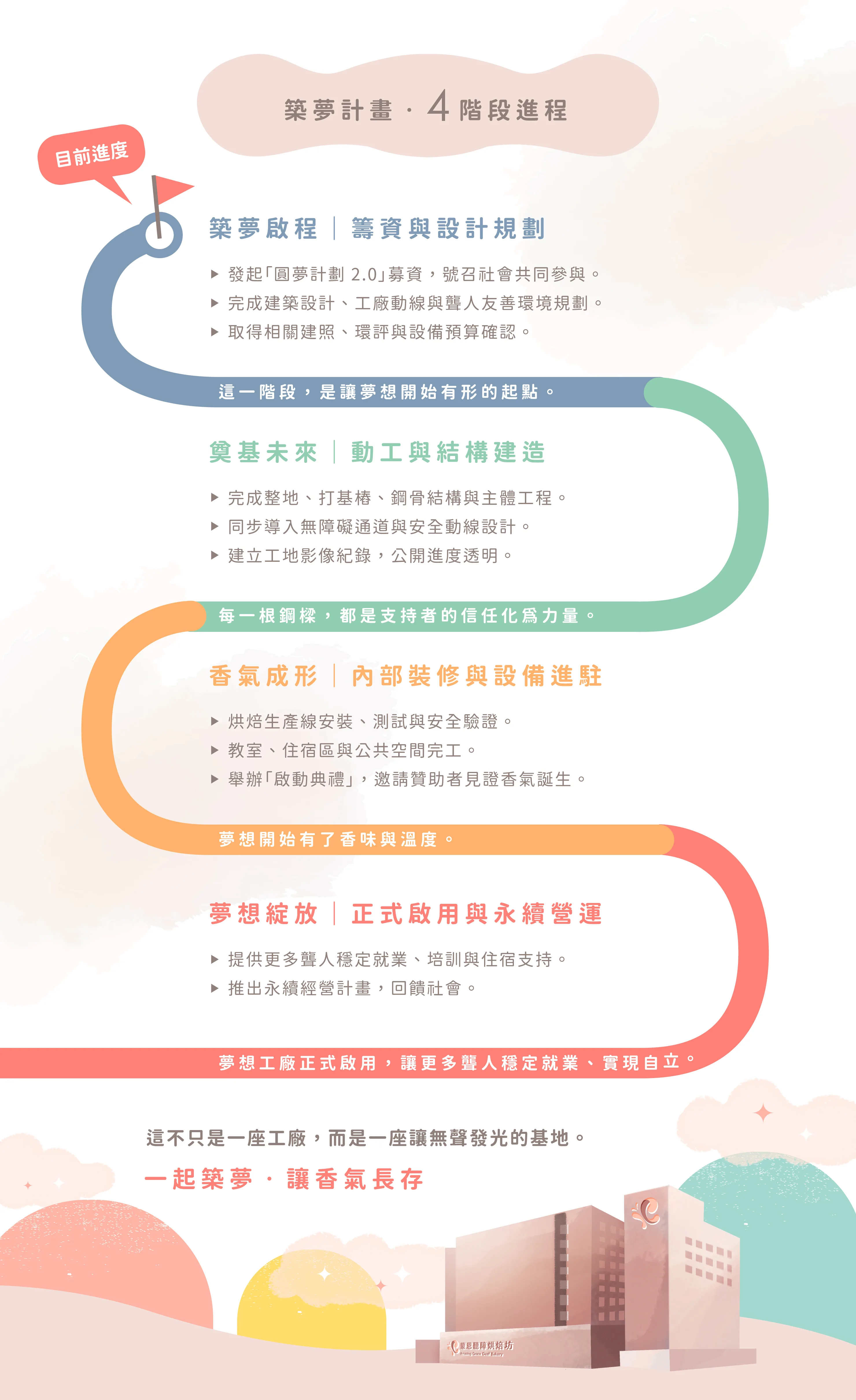 圓夢介紹圖片05